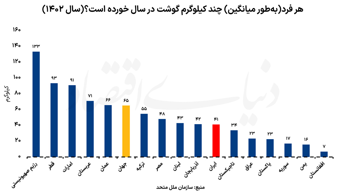 مقایسه+کشورها2+copy