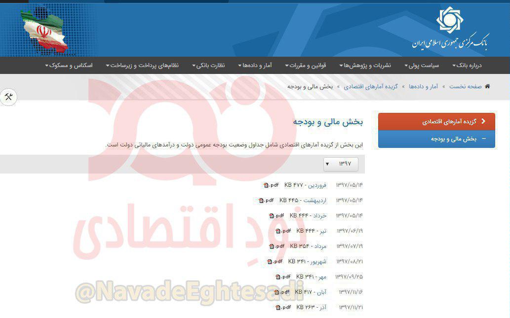 بانک مرکزی