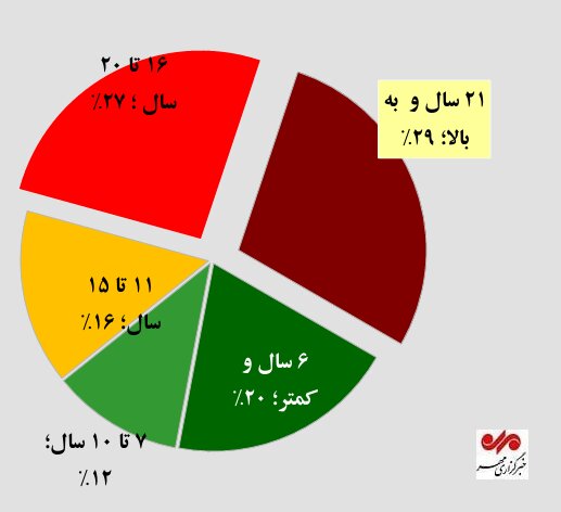 موتور