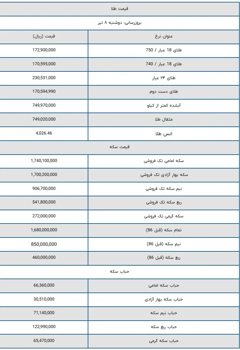 طلا+امرو+۸