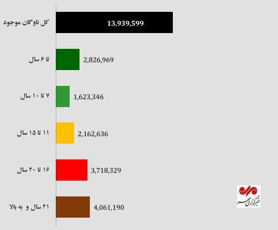 موتور1