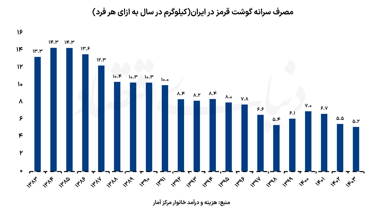 گوشت+قرمز+ایران+copy