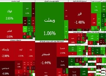 روز پر عرضه در بورس؛ ترس از ارزش معاملات، پاشنه آشیل بازار سهام است
