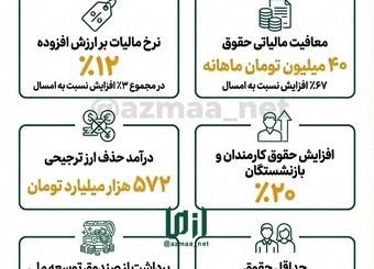 چند نکته از لایحه بودجه ۱۴۰۵