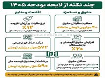 چند نکته از لایحه بودجه ۱۴۰۵