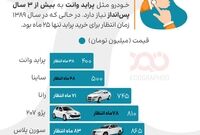 خودروی ایرانی؛ رؤیایی ۹ ساله با حقوق پایه!