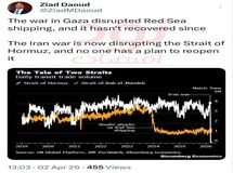 با وجود پایان جنگ غزه و گذشت دو سال، باب المندب هنوز به شرایط قبل از جنگ باز نگشته است. 