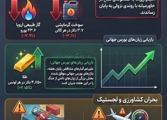 اثرات جنگ ایران بر بازارهای جهانی-روز ۴۲