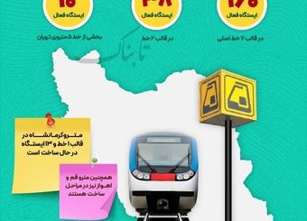 اینفوگرافیک / چند شهر ایران مترو دارد؟
