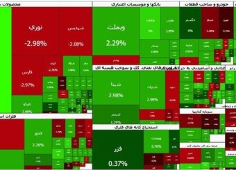 بورس سبزپوش شد؛ ورود ۱.۱ هزار میلیارد تومان پول حقیقی