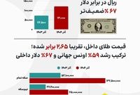 مقایسه قیمت دلار و طلا در دو آذر متوالی تقویم؛ چه بر سر ریال آمد؟