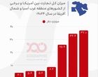 رژیم اشغالگر، اولین شریک تجاری آمریکا در منطقه