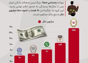 وقتی وام‌های بی‌حساب و کتاب، سر از دادگاه در می‌آورد!