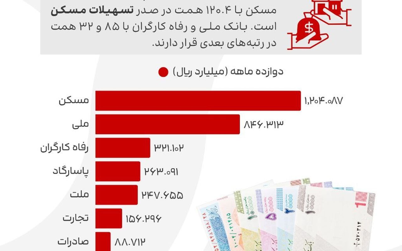 وام مسکن؛ رؤیایی دور از دسترس
