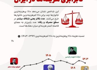 نابرابری چگونه در ۱۰ سال گذشته ماندگار شد؟
