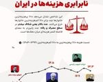 نابرابری چگونه در ۱۰ سال گذشته ماندگار شد؟
