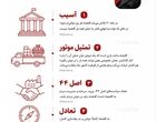 اقتصاد مردمی؛ موتورِ پیشرفت
