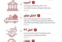 اقتصاد مردمی؛ موتورِ پیشرفت