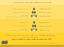 سامان دهی خدمت سربازی چه تاثیری انتخابات پیشرو دارد؟ + اینفوگرافی