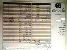 حق ۴۹۰ هزار کارگر در جیب ۱۶ مدیر دولتی / با فیش حقوقی نجومی مدیران دولتی 1000 جوان وام ازدواج می‌گرفتند