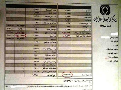 حق ۴۹۰ هزار کارگر در جیب ۱۶ مدیر دولتی / با فیش حقوقی نجومی مدیران دولتی 1000 جوان وام ازدواج می‌گرفتند