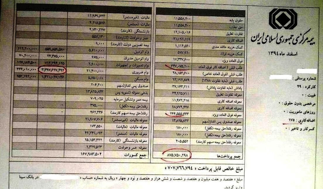 بند افشای عمومی حقوق و مزایای مدیران از مصوبه کمیسیون تلفیق در لایحه برنامه ششم حذف شد!