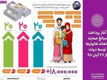 "فردا" سومین مرحله یارانه حمایتی واریز می‌شود