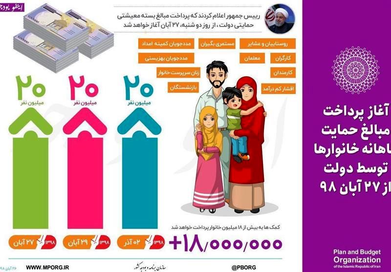 "فردا" سومین مرحله یارانه حمایتی واریز می‌شود