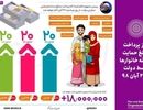 جزئیات مراحل اعتراض در سامانه hemayat.mcls.gov.ir
