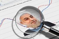 دولت روحانی در بین ۱۹۶ کشور، رتبه پنجم بالاترین نرخ تورم در جهان را دارد