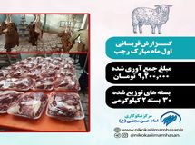 توزیع بسته‌های گوشت گرم توسط مرکز نیکوکاری امام حسن مجتبی علیه السلام