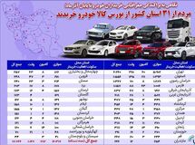 مردم سراسر کشور از بورس کالا خودرو خریدند