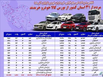 مردم سراسر کشور از بورس کالا خودرو خریدند