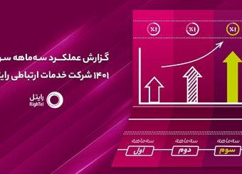 رایتل در مسیر رشد