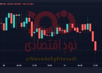 ریزش شدید دارایی‌های دلاری در معاملات امروز
