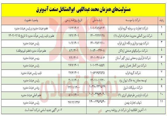 گالری