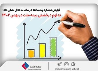 تداوم درخشش بیمه ملت در بهمن‌ ماه ۱۴۰۲؛۷۷ درصد رشد درآمد در ۱۱ ماه