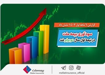 سودآوری بیمه ملت در نیمه اول سال دو برابر شد