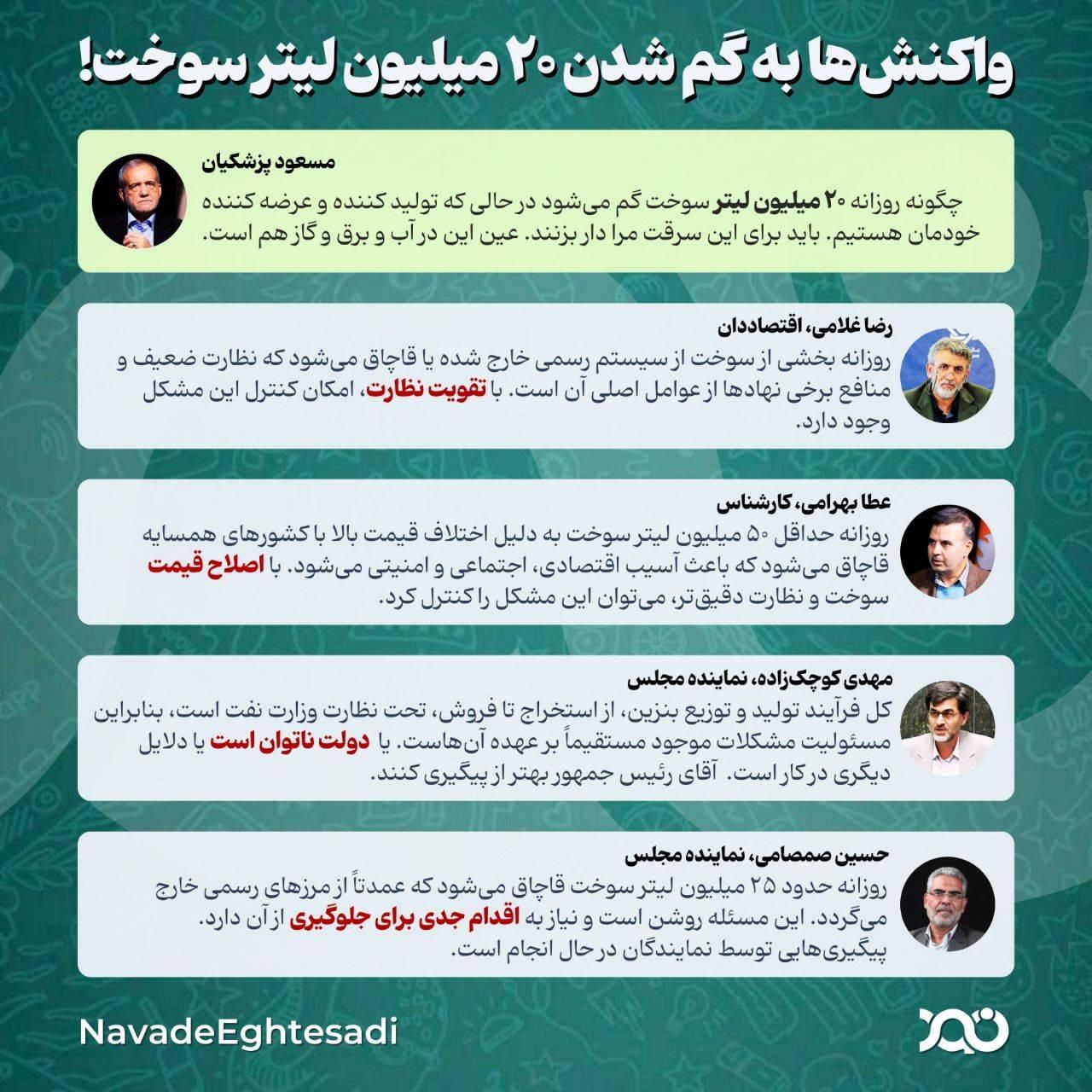 واکنشها به ماجرای گم شدن 20 میلیون لیتر سوخت: