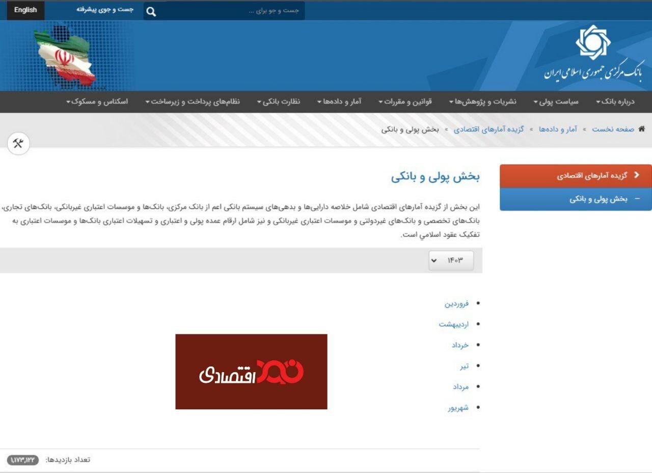 آقای فرزین این گزارشات اصولا باید ماهیانه تهیه بشود  الان سه ماه است که منتشر نشده است!