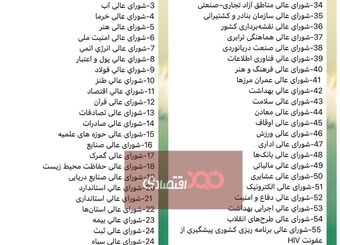 ️۱۰۲ شورای عالی؟