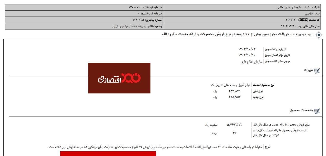 افزایش ۳۵ درصدی نرخ فروش برخی اقلام دارویی