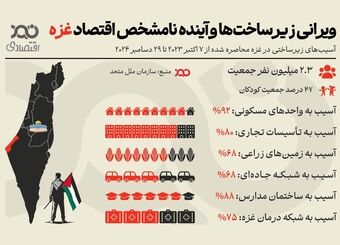 ویرانی زیرساخت‌ها و آینده نامشخص اقتصاد غزه