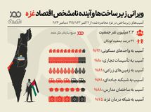 ویرانی زیرساخت‌ها و آینده نامشخص اقتصاد غزه