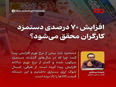 "کارزار افزایش درصد دستمزد کارگران به شورای‌عالی کار ارائه شد