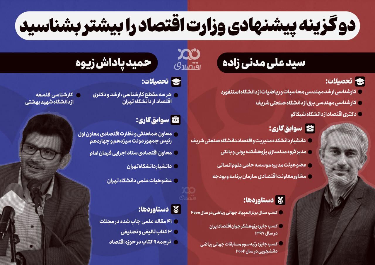 مقایسه دو گزینه احتمالی وزارت اقتصاد: سید علی مدنی‌زاده و حمید پاداش