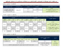 طرح «تملی» بانک ملی ایران؛ تحقق رویای خانه دار شدن خانواده ها