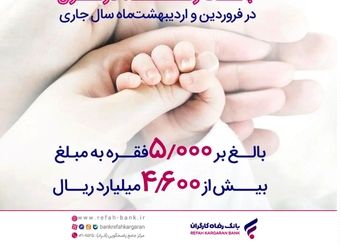 پرداخت بیش از 4,600 میلیارد ریال تسهیلات قرض‌الحسنه فرزندآوری از سوی بانک رفاه کارگران