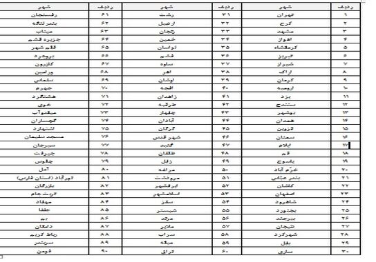 گالری