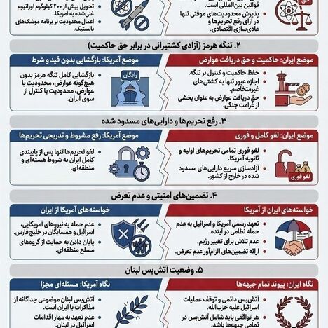 نقاط اصلی اختلاف در مذاکرات ایران و آمریکا
